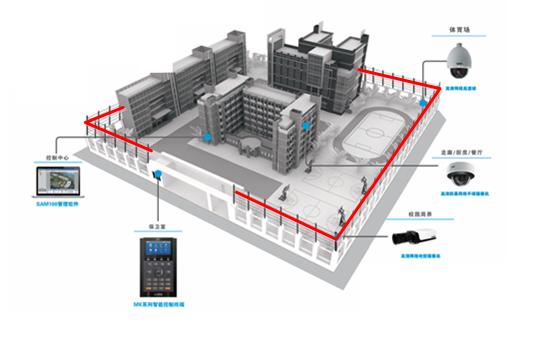 分布式光纖振動傳感系統(tǒng)系統(tǒng)典型應用