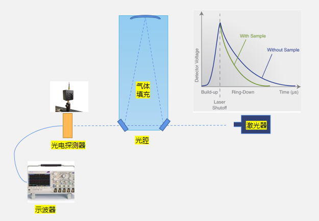 多通道高功率激光探測