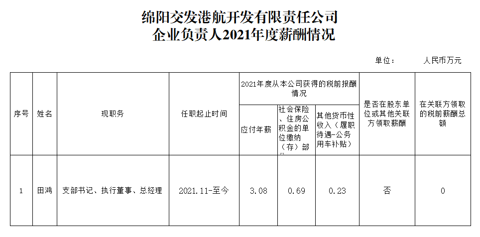 交發(fā)港航2021企業(yè)負(fù)責(zé)人薪酬.png 交發(fā)港航2021企業(yè)負(fù)責(zé)人薪酬.png